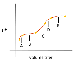 Volume ch 3 cooh 0,15 m. Latihan Soal Ujian Nasional 2019 Kimia Sma Dan Pembahasannya