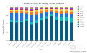 binance us considers listing 30 cryptocurrencies including