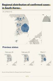 Graphics How Is South Korea Responding To Covid 19 After Mers Cgtn