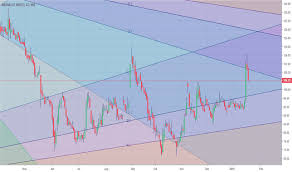 Iti Stock Price And Chart Nse Iti Tradingview India