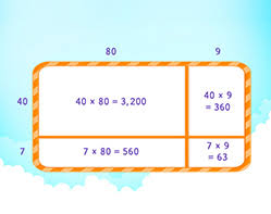 Recall multiplication facts of two, three, five and ten and . Multiplication Games For Kids Online Splashlearn