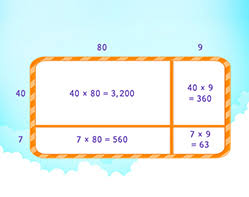 Area model multiplication 2 digit by 2 digit. Multiplication Games For Kids Online Splashlearn