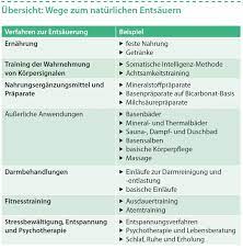 Ubersauerung Und Saure Basen Balance Was Den Korper Sauer Macht