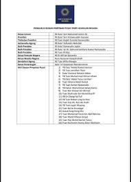 Parti Keadilan Negara Home Facebook