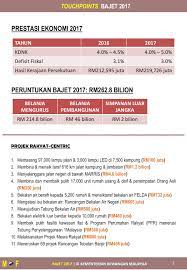 Tahun kdnk defisit fiskal hasil kerajaan persekutuan. Cuti Belajar Bergaji Penuh Bajet 2017 Malayagas