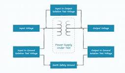 Insulation Isolation and Working Voltage