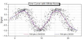 Our local stores do not honor online pricing. Originlab Graphgallery