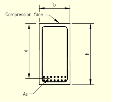 Reinforced Concrete Design Engineers Outlook