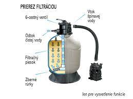 Maybe you would like to learn more about one of these? Pieskova Filtracia Azuro 7 Mountfield