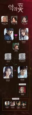 It all starts when stripe, the main character, first hatches from an egg. Flower Of Evil Reveals Intriguing Dynamics In Character Relationship Chart Soompi