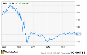 rational boa stock price chart 2019