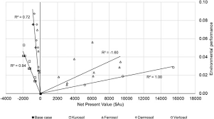 complementary land use in the richmond river catchment