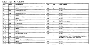 Passenger compartment fuse panel / power distribution box. 98 F150 Fuse Diagram Wiring Diagram Networks