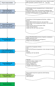 typical mistake deficiencies during construction of new