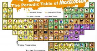 The Periodic Tables Of Everything But Elements Geekmom Periodic Table Nickelodeon Game Show