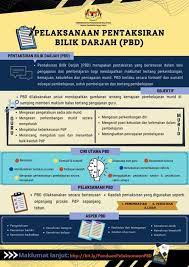 Pentaksiran bilik darjah (pbd) merupakan pentaksiran yang berterusan dalam sesi pengajaran dan pembelajaran bagi mendapatkan maklumat tentang perkembangan, kemajuan, kebolehan dan pentaksiran sekolah telah dikenali sebagai pentaksiran bilik darjah (pbd) mulai hujung tahun 2016. Buku Panduan Pelaksanaan Pentaksiran Bilik Darjah Pbd Edisi Ke 2
