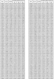 Paternayan Yarn Conversion Chart Www Bedowntowndaytona Com