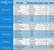Fitness Workout Chart Workout Routines For Women Gym