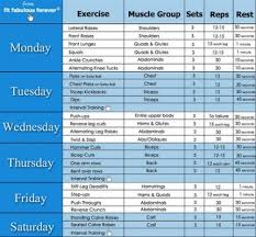 fitness workout chart workout routines for women gym