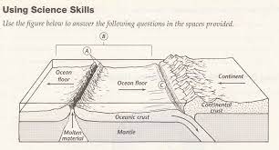 The plate tectonics theory suggests that the outer shell of the earth's surface is split into a few plates that move along the mantle, forming a hard shell the plate tectonics theory suggests that the outer shell of the earth's surface is s. Plate Tectonics Earthquakes And Volcanoes Quiz Yr 9 Science Proprofs Quiz