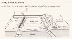 The battle for the digital living room shifts back and forth. Plate Tectonics Earthquakes And Volcanoes Quiz Yr 9 Science Proprofs Quiz