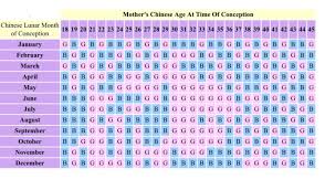 chinese baby gender predictor chart 2016 best picture of