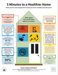 Hud user is the primary source for federal government reports and information on housing policy and programs, building technology, economic development, urban planning, and other. Nhhm2019 Hud Gov U S Department Of Housing And Urban Development Hud