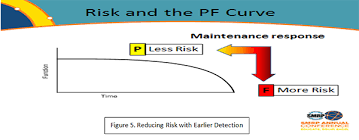 Should Unplanned Maintenance Jobs Be Recorded As Near Misses Campbell Tip Of The Month