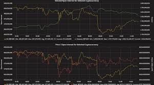 Bitmex Trading Tool With Open Interest Price Volume Data