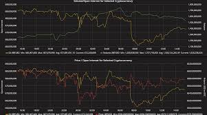 Bitmex Trading Tool With Open Interest Price Volume Data