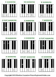 Free Piano Chords Chart Diminished And Augmented Chords In