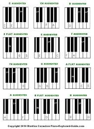 free piano chords chart diminished and augmented chords in