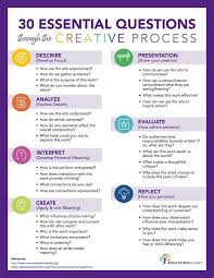 30 Essential Questions Through The Creative Process Educationcloset Art Curriculum Map Curriculum Mapping Art Rubric