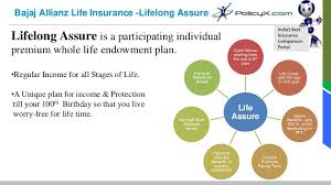 Bajaj Allianz Life Long Assure Retirement Insurance Policyx Insurance Comparison Life How To Plan