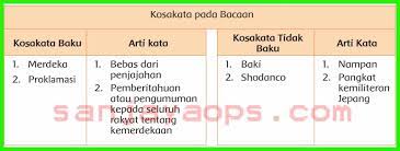 Jawaban tema 7 kelas 5 hal 78. Kunci Jawaban Buku Siswa Tema 7 Kelas 5 Halaman 78 81 82 83 85 86 Sanjayaops
