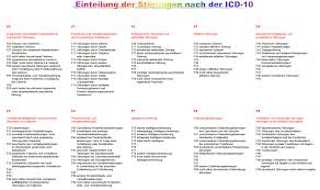 Converting diagnostic criteria into diagnostic algorithms incorporated in the assessment instruments was useful in uncovering inconsistencies, ambiguities and overlap and allowing their removal. Http Www Praxis Hermans De App Download 9556164 Vortrag Do Pdf