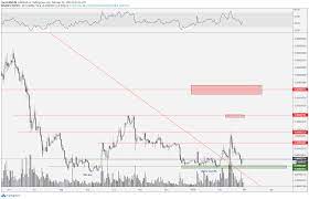Pin On Cryptocurrency