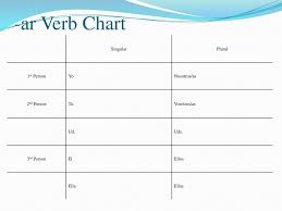 Los Verbos Ar Ppt Download