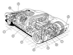 Layouts can roughly be divided into three categories: Ford Gt40 Mk Ii History And Technical Analysis Ford V Ferrari