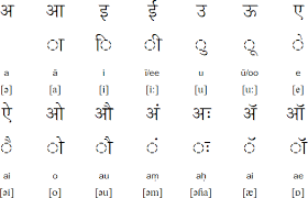 Spending time with other couples can be an even better way to improve your own relationship, causing you to feel much closer with your partner. Marathi Language Alphabet And Pronunciation
