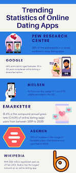 Today, there are over 32.2 million people who use online dating services in the usa alone, which is almost 10% of the whole population. How To Develop An Online Dating App In 2021