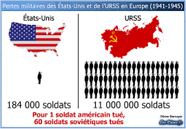 Ce conflit oppose schématiquement les alliés et l'axe. 6 Juin 1944 6 Juin 2019