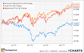 why american express company shareholders have nothing to