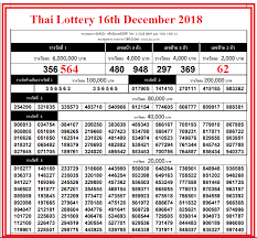 Thai Lottery Result 16 12 18 16th December 2018 Lottery Results Lottery Result Today Winning Lottery Numbers