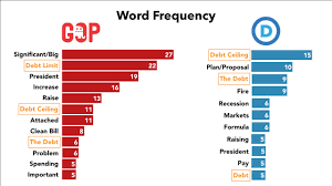 Fighting Words Versus Winning Words Fighting Words Versus