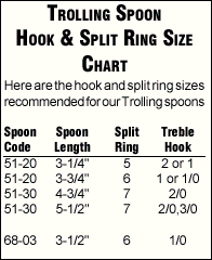 Trolling Spoon Hook And Split Ring Table