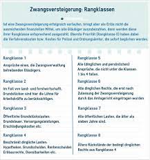 Der ablauf der versteigerung erfolgt in mehreren phasen. Ablauf Einer Zwangsversteigerung Wohnung Com Ratgeber