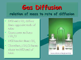 Diffusion Of Gases
