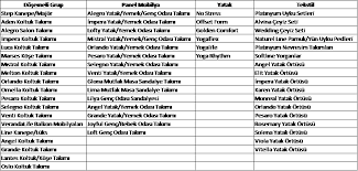 Bellona Indirim Festivali Indifest Ankara Bellona