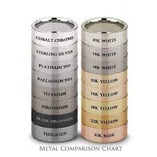 Metal Comparison Chart Fascinating Mens Wedding Rings Wedding Bands Mens Wedding Bands
